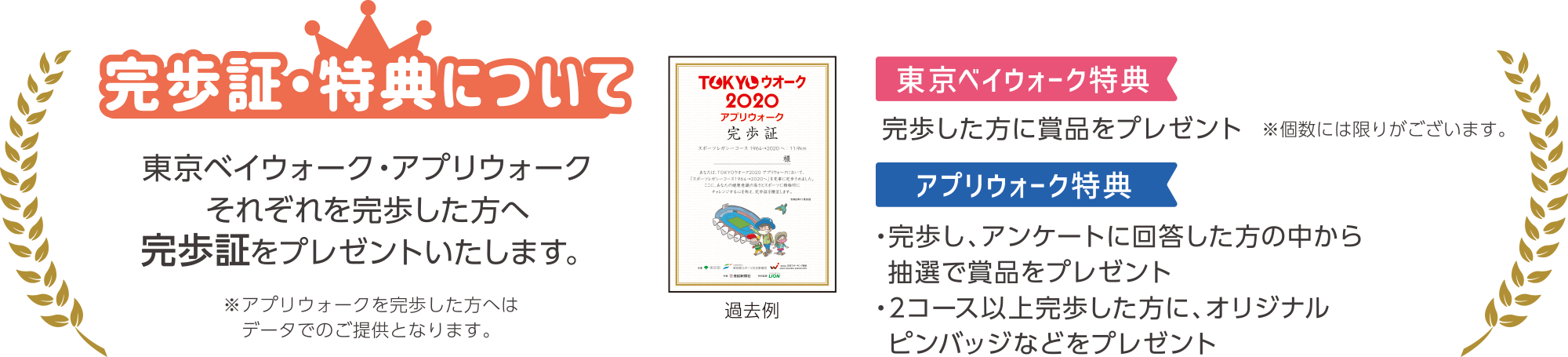 完歩証・特典について
東京ベイウォーク・アプリウォークそれぞれを完歩した方へ完歩証をプレゼントいたします。
東京ベイウォーク特典
完歩した方に賞品をプレゼント
※個数には限りがございます。
アプリウォーク特典
・完歩し、アンケートに回答した方の中から抽選で賞品をプレゼント
・2コース以上完歩した方に、オリジナルピンバッジなどをプレゼント